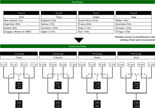 game map